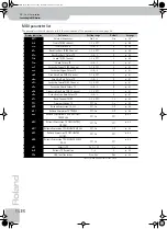 Preview for 58 page of Roland V-Accordion FR-1x Owner'S Manual