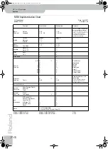 Preview for 74 page of Roland V-Accordion FR-1x Owner'S Manual