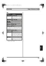 Preview for 107 page of Roland V-Bass 04672434 Owner'S Manual