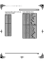 Preview for 139 page of Roland V-Card VC-1 Owner'S Manual