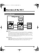 Preview for 37 page of Roland V-Card Owner'S Manual