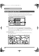 Preview for 38 page of Roland V-Card Owner'S Manual