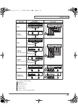 Preview for 77 page of Roland V-Card Owner'S Manual