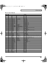 Preview for 93 page of Roland V-Card Owner'S Manual