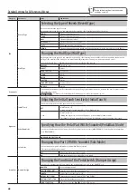 Preview for 48 page of Roland V-Combo VR-09 Reference Manual