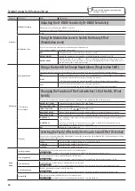 Preview for 50 page of Roland V-Combo VR-09 Reference Manual