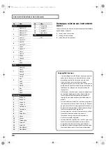 Preview for 150 page of Roland V-Drums Portable TD-4KP Owner'S Manual