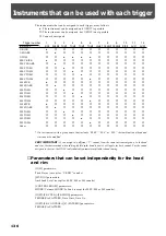 Preview for 136 page of Roland V-DRUMS TD-10 Owner'S Manual