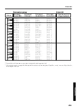 Preview for 151 page of Roland V-DRUMS TD-10 Owner'S Manual