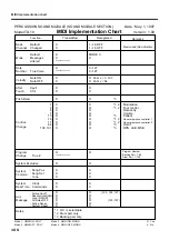 Preview for 166 page of Roland V-DRUMS TD-10 Owner'S Manual