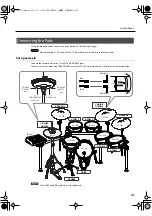 Preview for 21 page of Roland V-Drums TD-20X Owner'S Manual