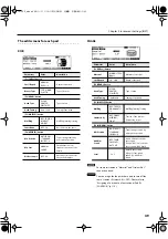 Preview for 49 page of Roland V-Drums TD-20X Owner'S Manual