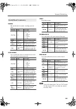 Preview for 63 page of Roland V-Drums TD-20X Owner'S Manual