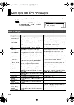 Preview for 126 page of Roland V-Drums TD-20X Owner'S Manual