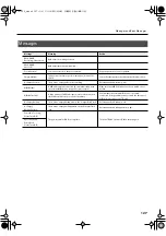 Preview for 127 page of Roland V-Drums TD-20X Owner'S Manual