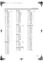 Preview for 135 page of Roland V-Drums TD-20X Owner'S Manual