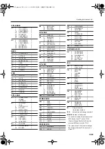 Preview for 139 page of Roland V-Drums TD-20X Owner'S Manual