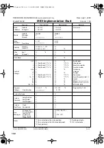 Preview for 142 page of Roland V-Drums TD-20X Owner'S Manual