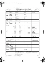 Preview for 143 page of Roland V-Drums TD-20X Owner'S Manual