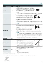 Preview for 33 page of Roland V-Drums TD-27 Data List