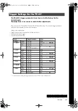 Preview for 20 page of Roland V-Drums TD-6KX Owner'S Manual