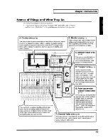 Preview for 11 page of Roland V-Mixer VM-C7100 Owner'S Manual