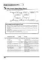 Preview for 124 page of Roland V-Mixer VM-C7100 Owner'S Manual