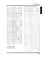 Preview for 291 page of Roland V-Mixer VM-C7100 Owner'S Manual