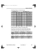 Preview for 407 page of Roland V-studio VS-2480 Owner'S Manual