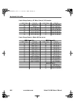 Preview for 408 page of Roland V-studio VS-2480 Owner'S Manual