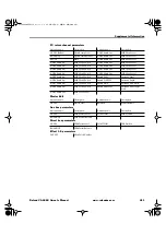 Preview for 411 page of Roland V-studio VS-2480 Owner'S Manual