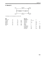 Предварительный просмотр 177 страницы Roland V-Studio VS-840EX Owner'S Manual