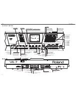 Preview for 2 page of Roland Va-7 Service Notes