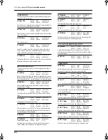 Предварительный просмотр 218 страницы Roland VA-76 Owner'S Manual