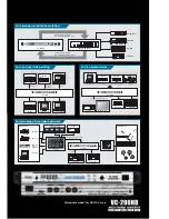 Preview for 3 page of Roland VC-200HD - V2 Brochure