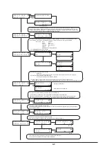 Preview for 106 page of Roland VersaCamm SP-540V Service Notes