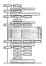 Preview for 107 page of Roland VersaCamm SP-540V Service Notes