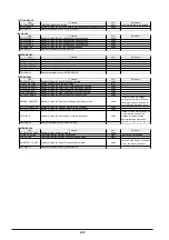 Preview for 109 page of Roland VersaCamm SP-540V Service Notes