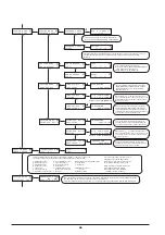 Preview for 145 page of Roland VersaCamm VP-300 Service Notes