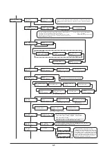 Preview for 146 page of Roland VersaCamm VP-300 Service Notes