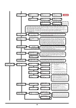 Preview for 147 page of Roland VersaCamm VP-300 Service Notes