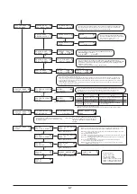 Preview for 148 page of Roland VersaCamm VP-300 Service Notes