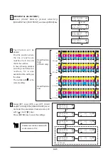 Preview for 170 page of Roland VersaCamm VP-300 Service Notes