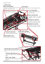 Preview for 207 page of Roland VersaCamm VP-300 Service Notes