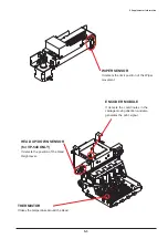 Preview for 208 page of Roland VersaCamm VP-300 Service Notes