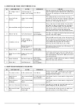 Preview for 211 page of Roland VersaCamm VP-300 Service Notes