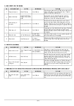 Preview for 212 page of Roland VersaCamm VP-300 Service Notes