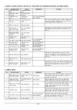 Preview for 216 page of Roland VersaCamm VP-300 Service Notes