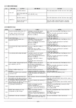 Preview for 219 page of Roland VersaCamm VP-300 Service Notes