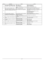 Preview for 220 page of Roland VersaCamm VP-300 Service Notes